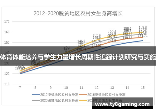 体育体能培养与学生力量增长周期性追踪计划研究与实施