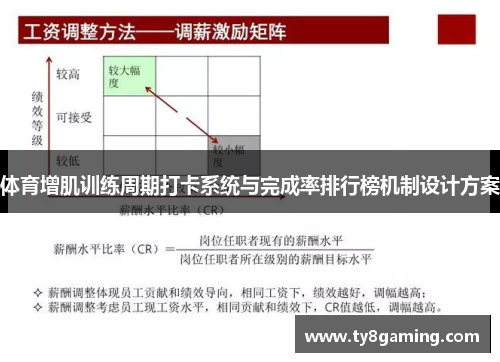 体育增肌训练周期打卡系统与完成率排行榜机制设计方案