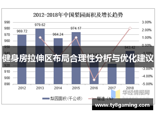 健身房拉伸区布局合理性分析与优化建议