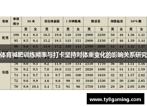 体育减肥训练频率与打卡坚持对体重变化的影响关系研究