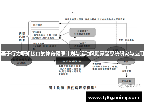基于行为感知接口的体育健康计划与运动风险预警系统研究与应用